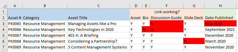 Redacted Excel spreadsheet: presence and functionality of videos and corresponding materials (absent or dysfunctional elements denoted in red)